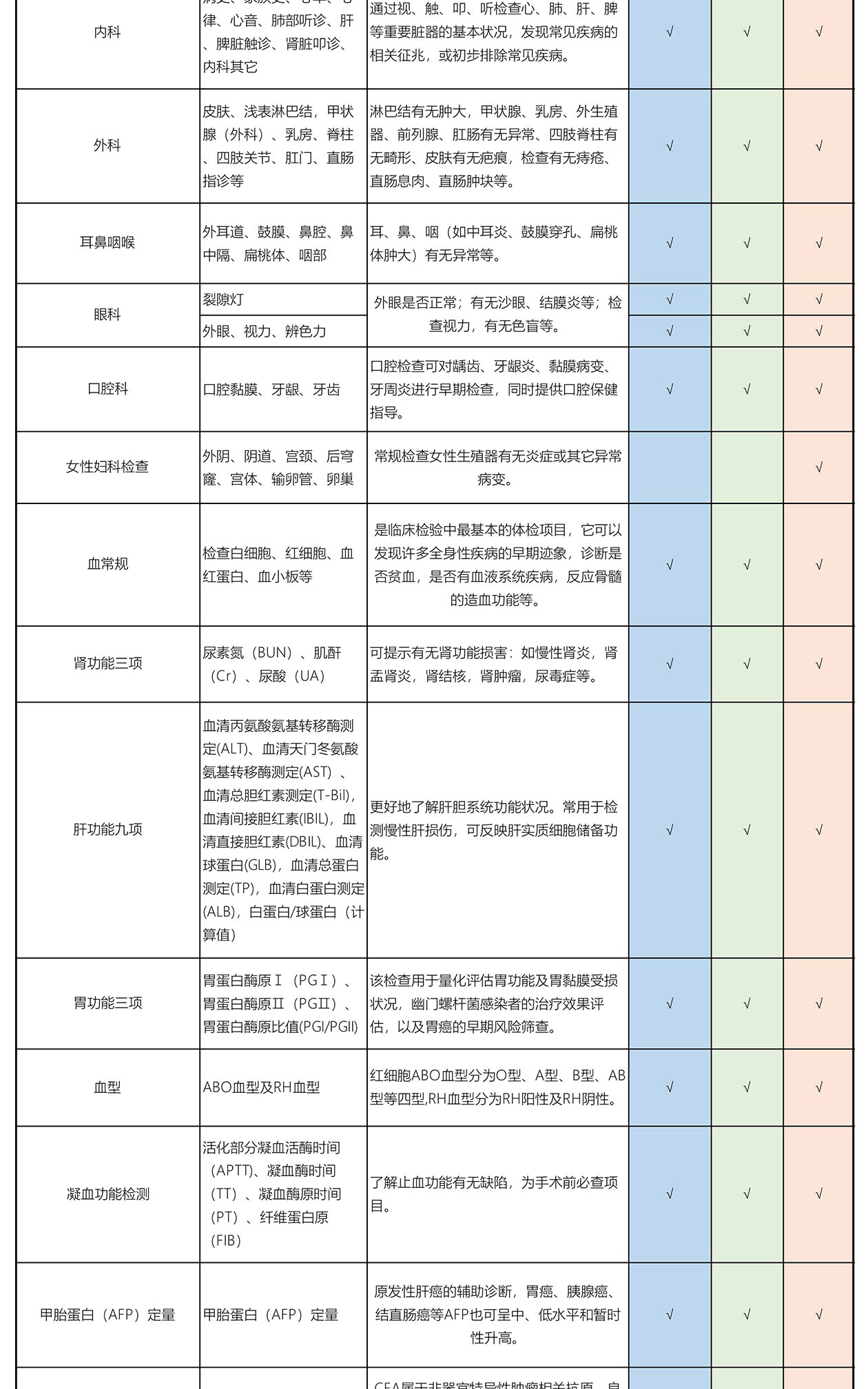 高端早筛-肠镜_03.png