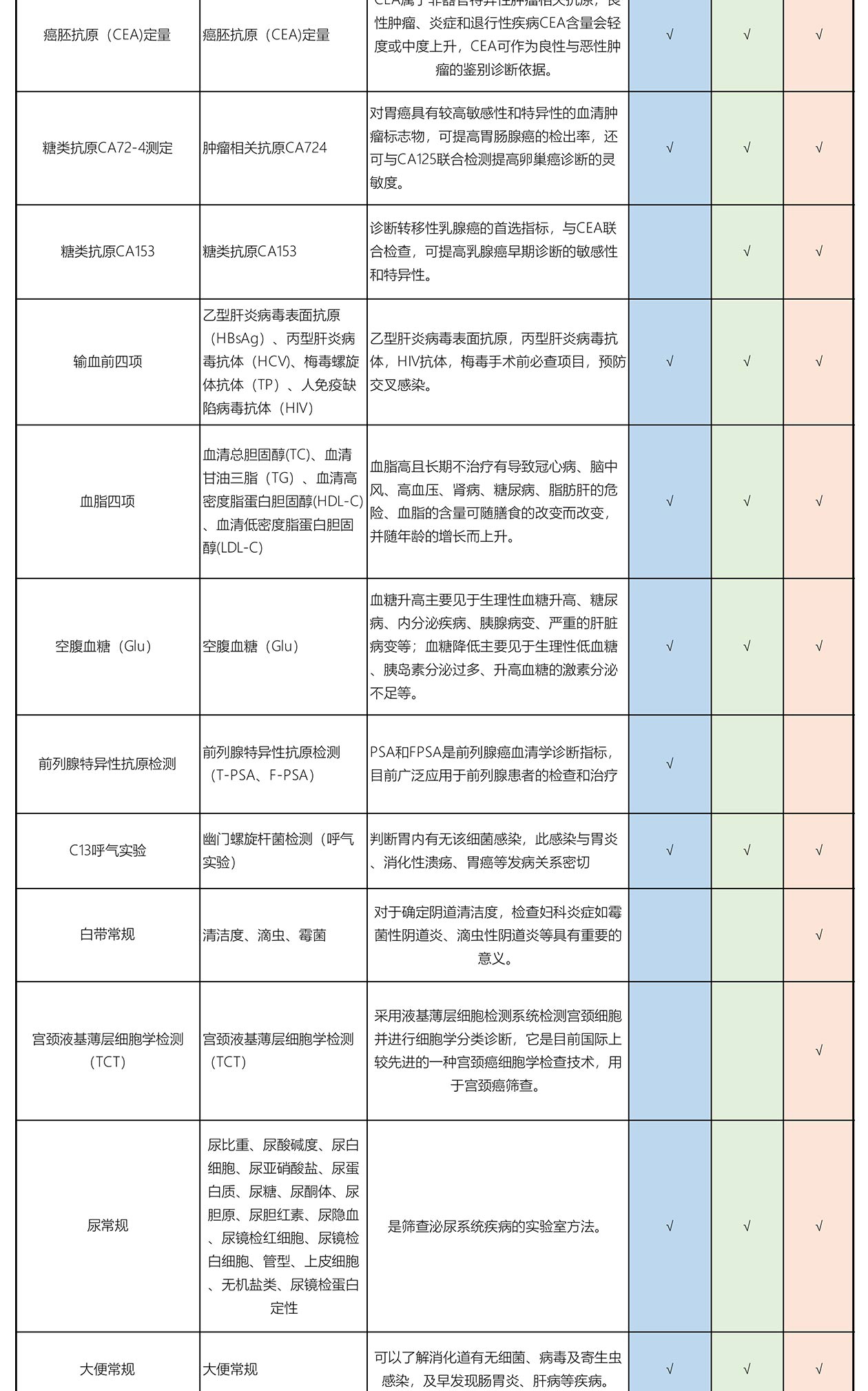 高端早筛-肠镜_04.png