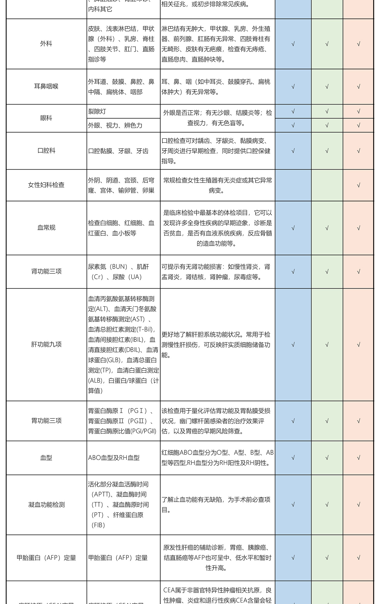 高端早筛-胃镜_03.png