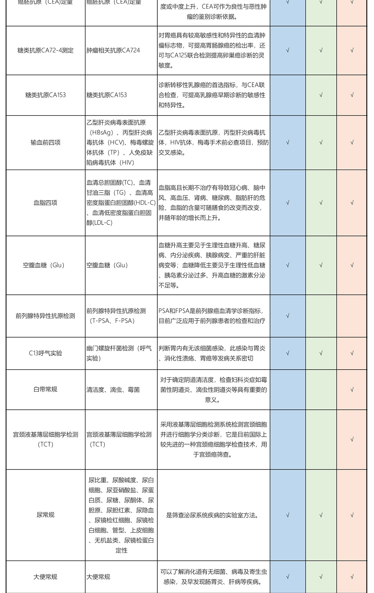 高端早筛-胃镜_04.png