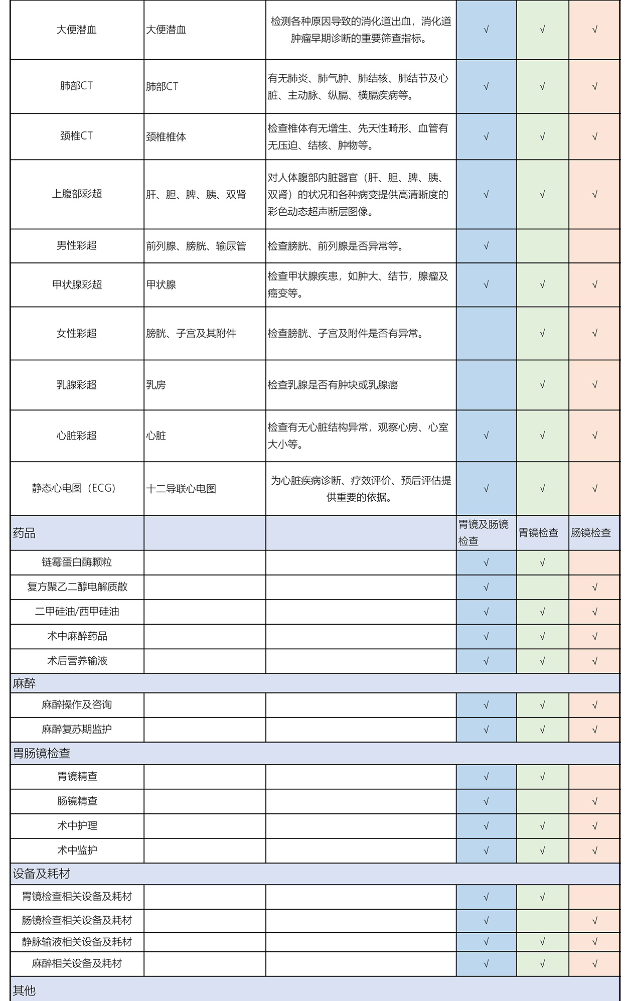 高端早筛-胃镜_05.png